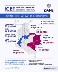 Por segundo año seguido, Cundinamarca se posiciona como el departamento con la mayor capacidad estadística del país, destacó el gobernador Jorge Rey.